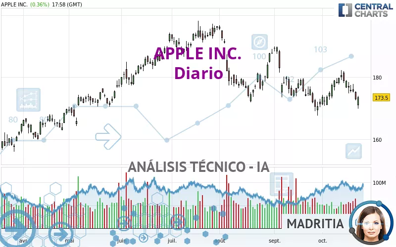 APPLE INC. - Diario