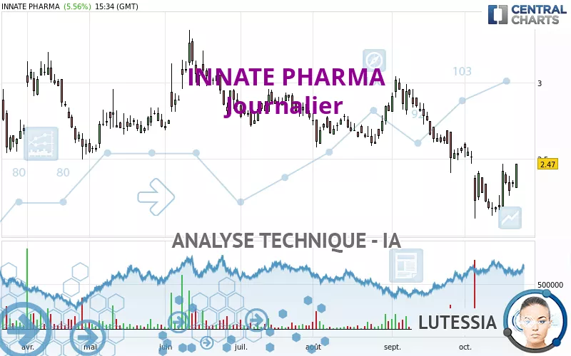 INNATE PHARMA - Diario