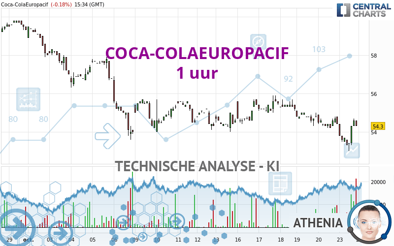 COCA-COLAEUROPACIF - 1 uur