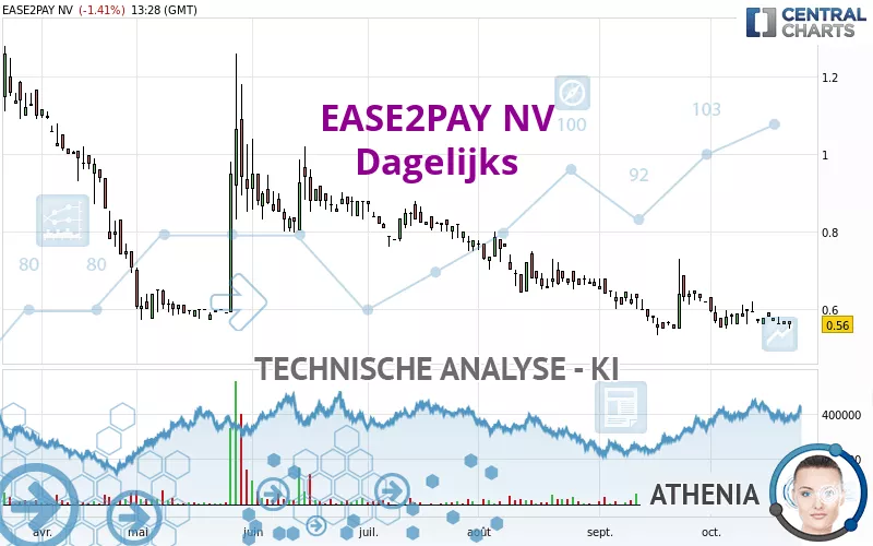 EASE2PAY NV - Diario