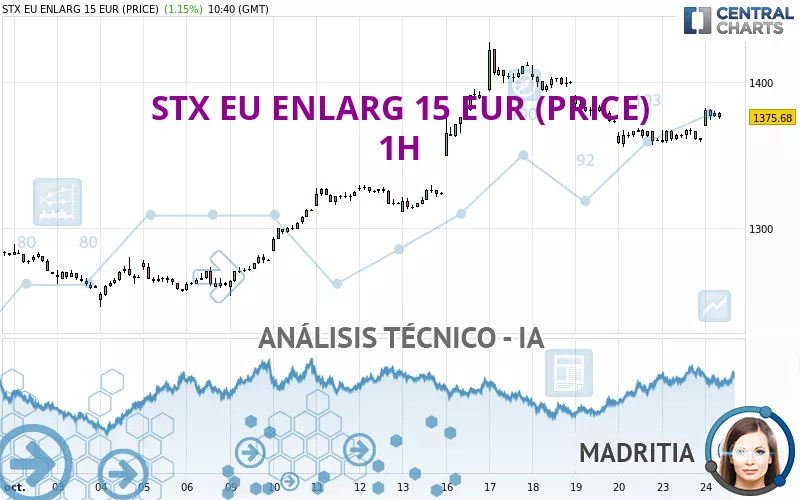 STX EU ENLARG 15 EUR (PRICE) - 1H