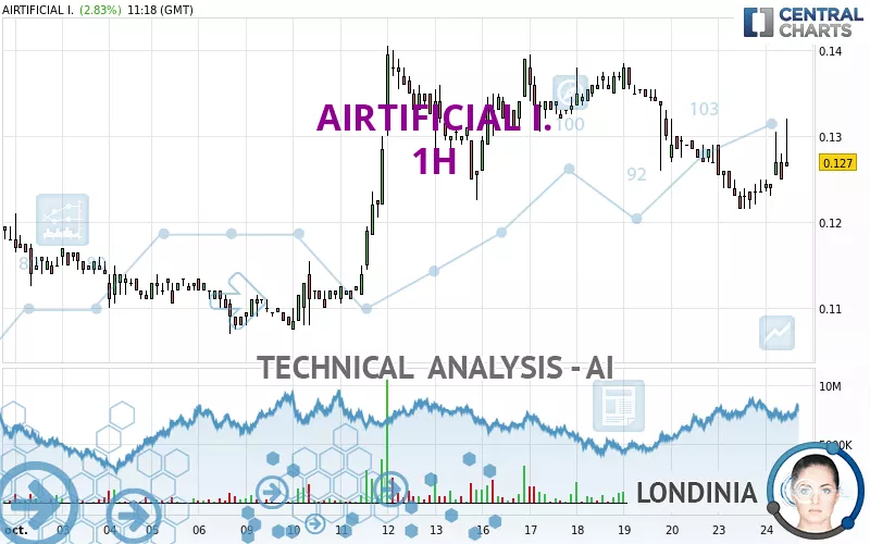 AIRTIFICIAL I. - 1H