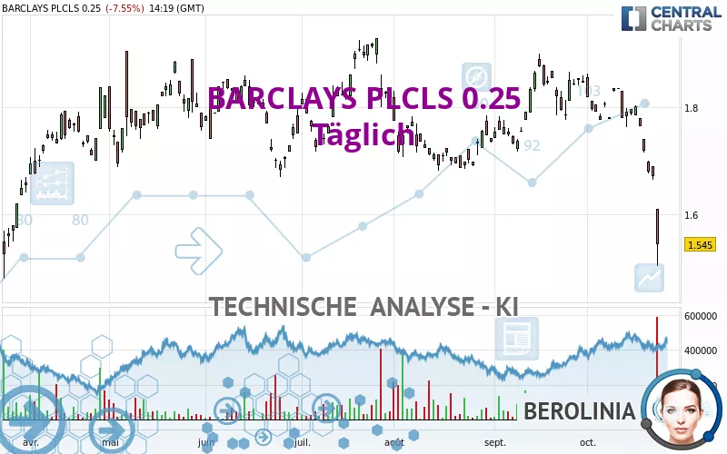 BARCLAYS PLCLS 0.25 - Täglich