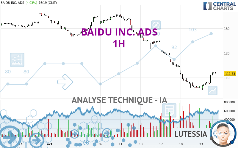 BAIDU INC. ADS - 1H