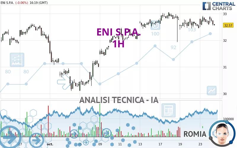 ENI S.P.A. - 1H