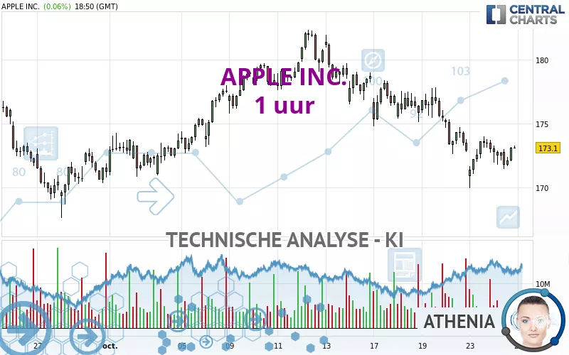 APPLE INC. - 1H