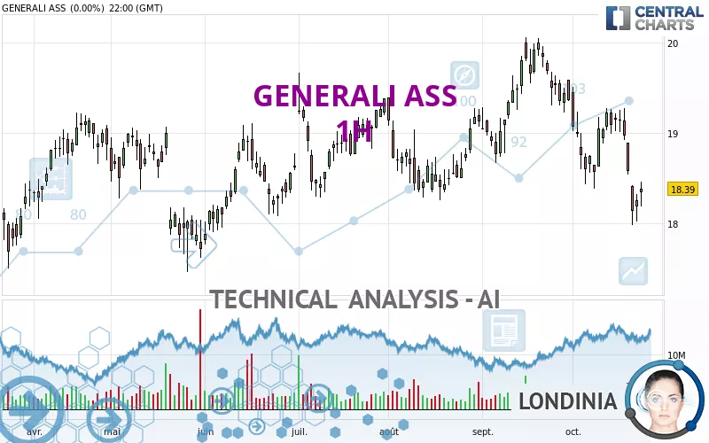 GENERALI - 1H