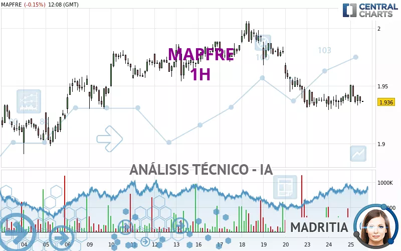 MAPFRE - 1H