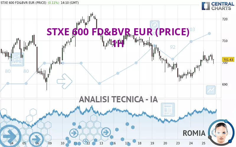 STXE 600 FD&amp;BVR EUR (PRICE) - 1H