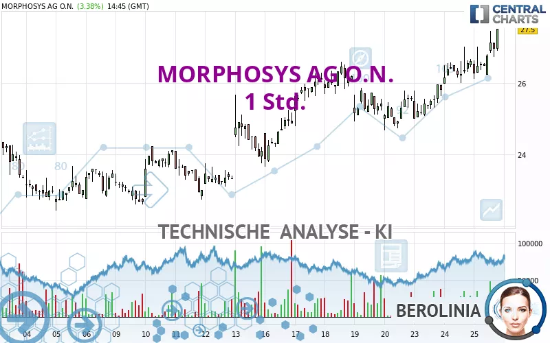 MORPHOSYS AG O.N. - 1 Std.