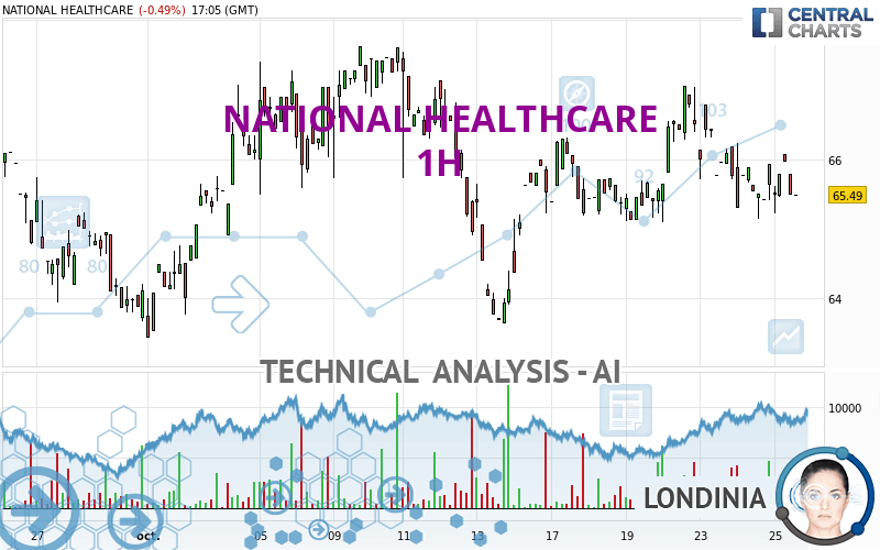 NATIONAL HEALTHCARE - 1 Std.