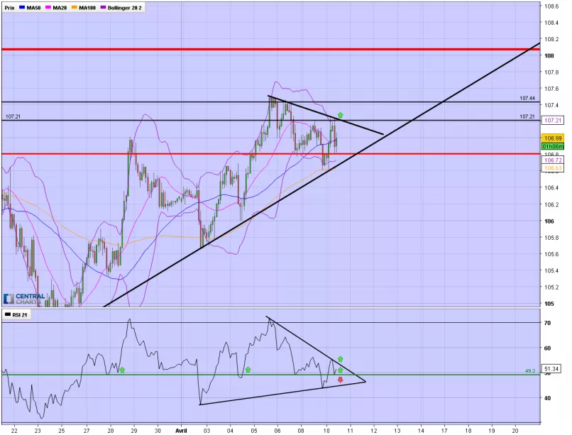 USD/JPY - 2 Std.