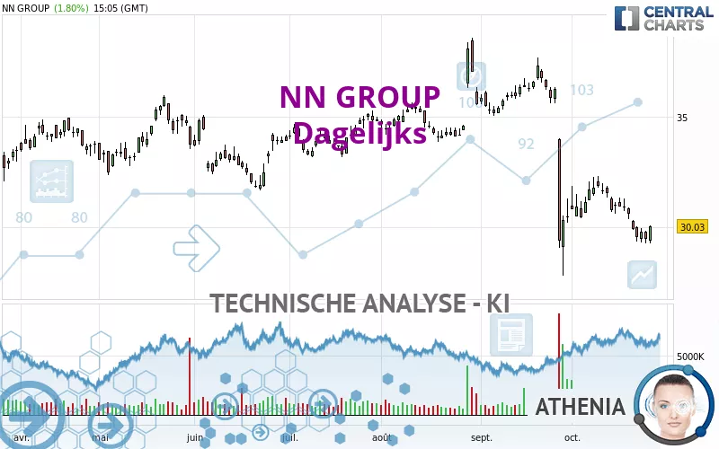 NN GROUP - Dagelijks