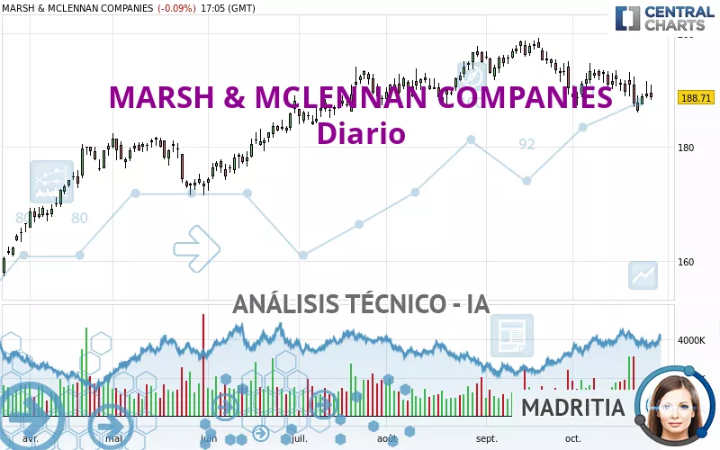 MARSH &amp; MCLENNAN COMPANIES - Diario