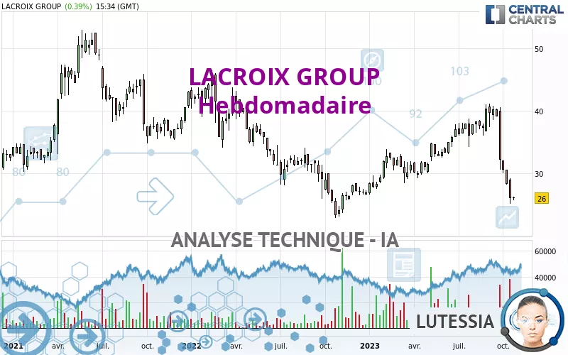 LACROIX GROUP - Hebdomadaire