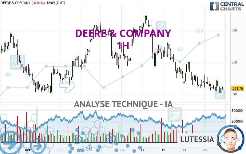 DEERE & COMPANY - 1H