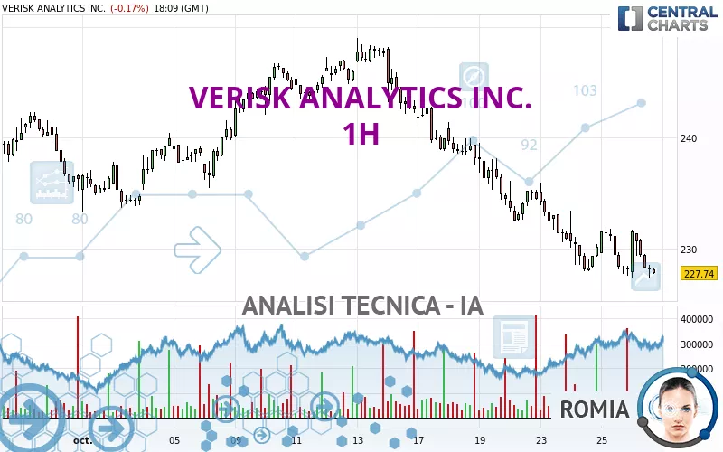 VERISK ANALYTICS INC. - 1H