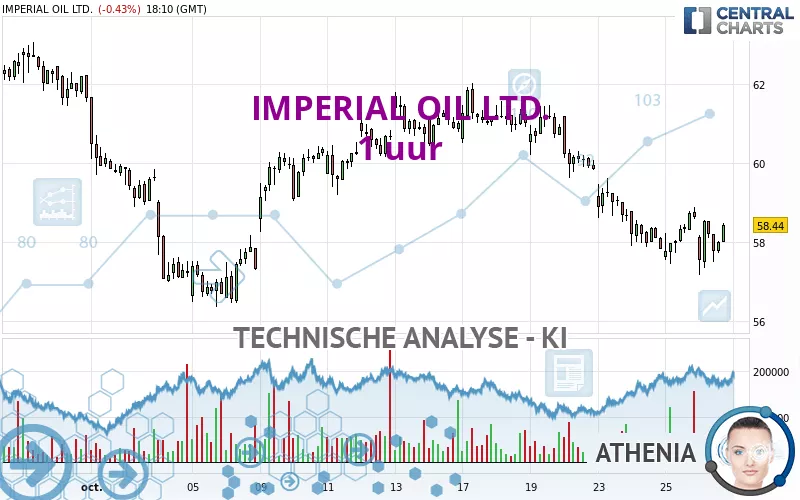 IMPERIAL OIL LTD. - 1 uur