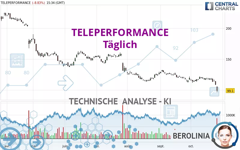 TELEPERFORMANCE - Täglich