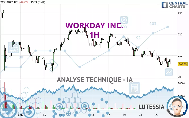 WORKDAY INC. - 1H