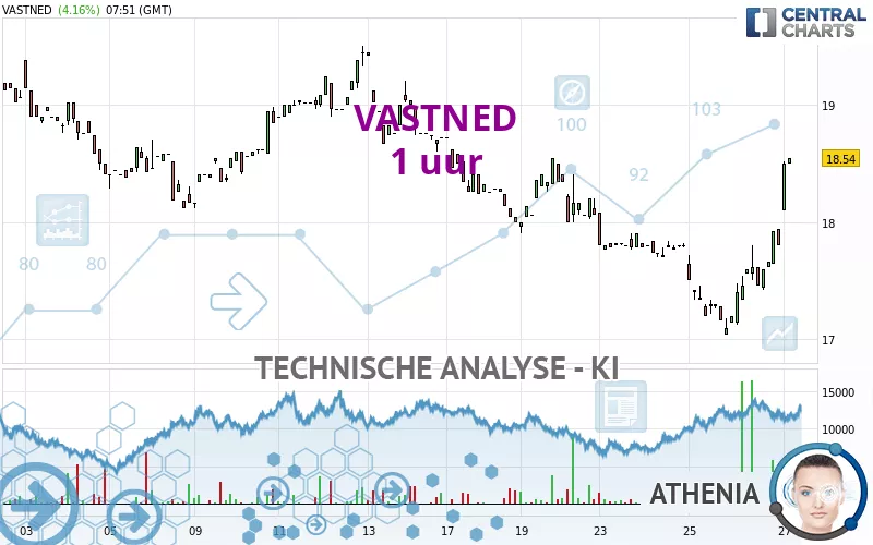 VASTNED - 1 uur