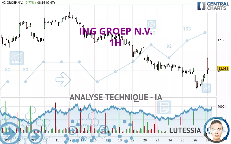 ING GROEP N.V. - 1H