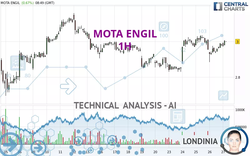 MOTA ENGIL - 1H