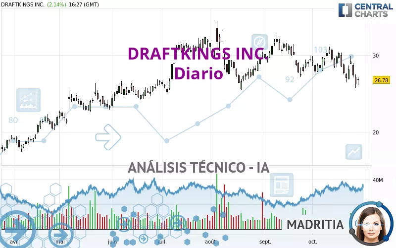 DRAFTKINGS INC. - Diario