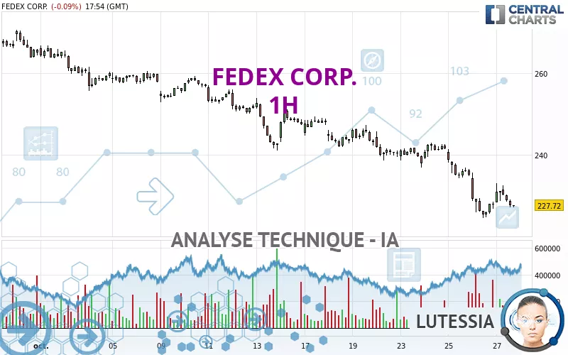 FEDEX CORP. - 1H