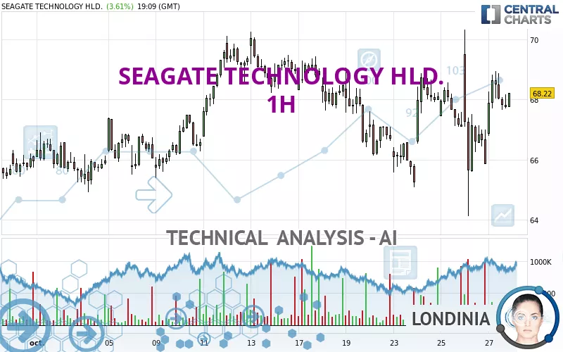 SEAGATE TECHNOLOGY HLD. - 1H