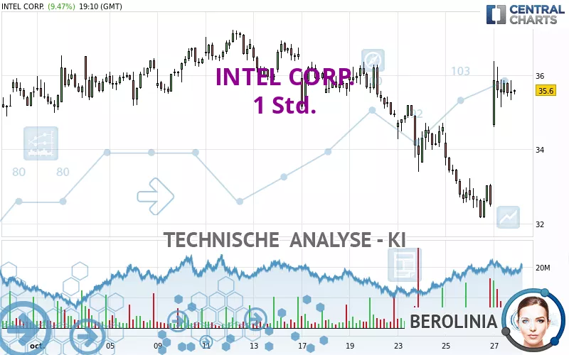 INTEL CORP. - 1H