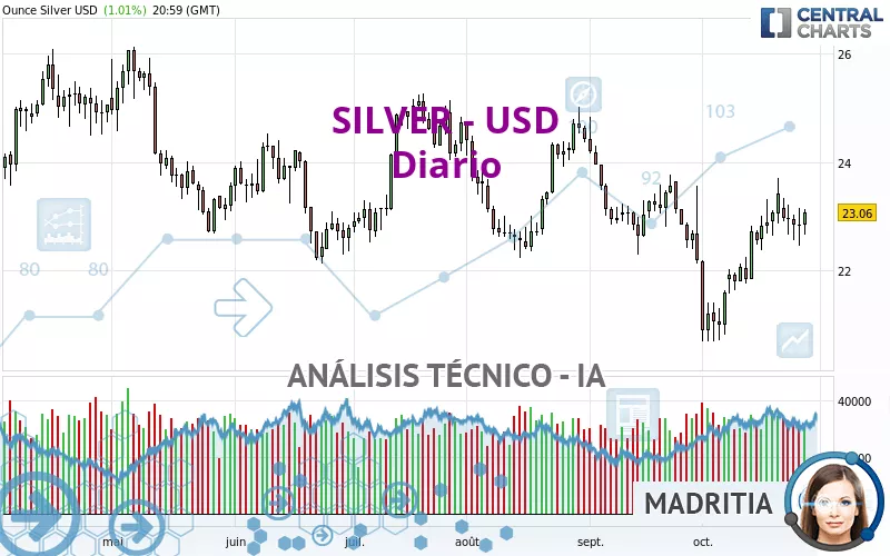 SILVER - USD - Daily