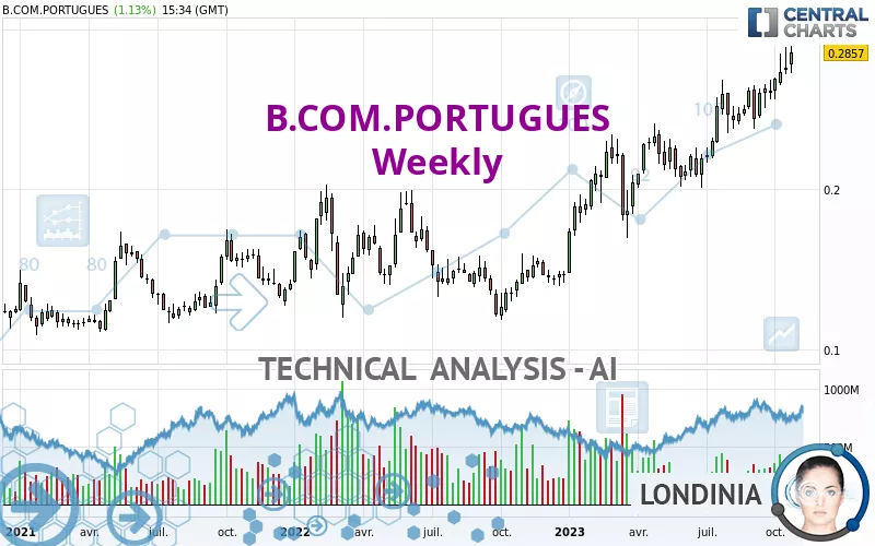 B.COM.PORTUGUES - Settimanale