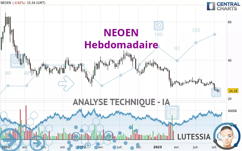 NEOEN - Hebdomadaire