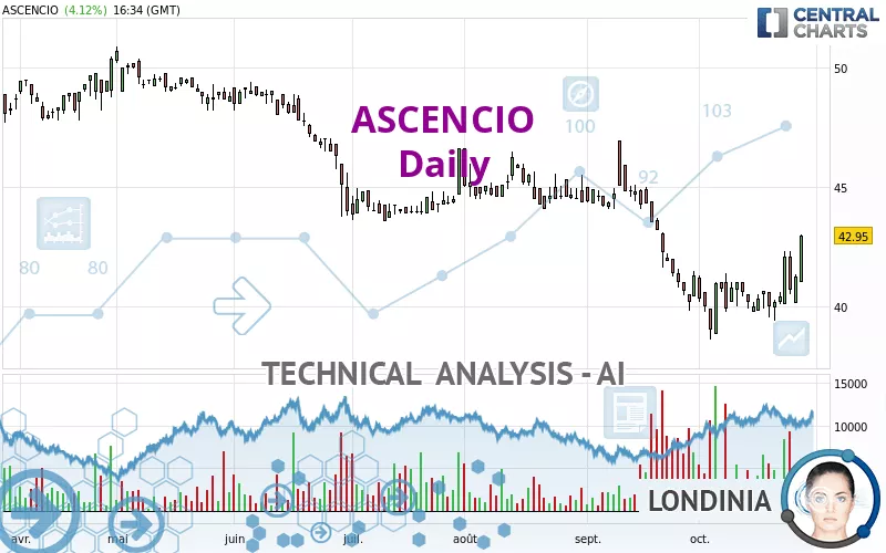 ASCENCIO - Daily