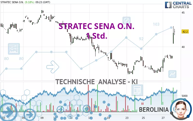 STRATEC SENA O.N. - 1 Std.