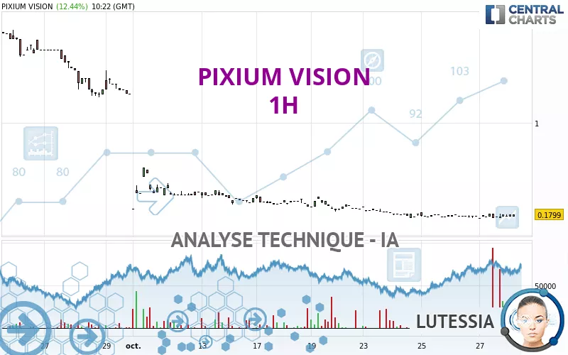 PIXIUM VISION - 1H