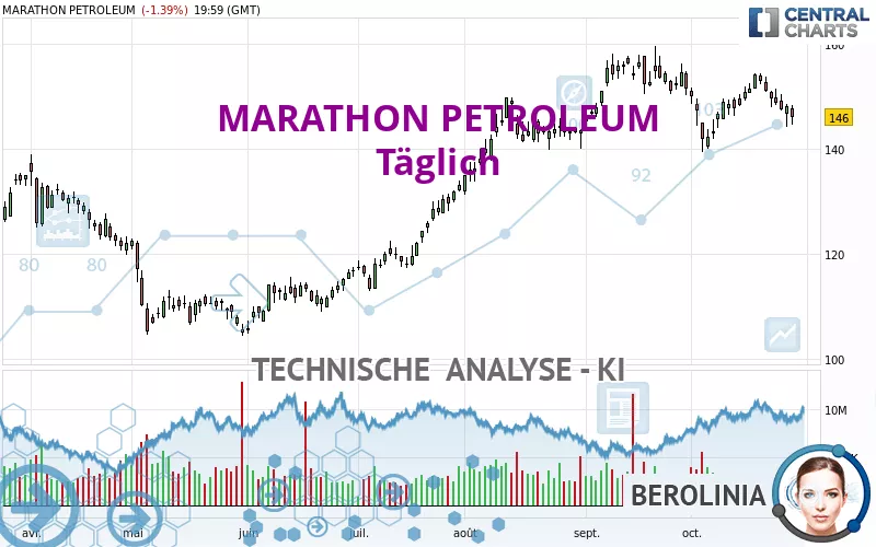 MARATHON PETROLEUM - Täglich