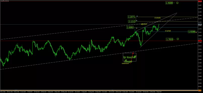 GASOL - Daily