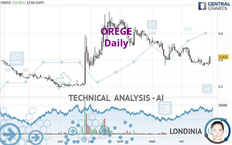 OREGE - Daily