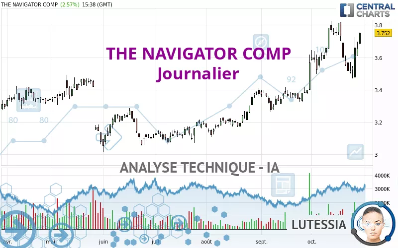 THE NAVIGATOR COMP - Täglich