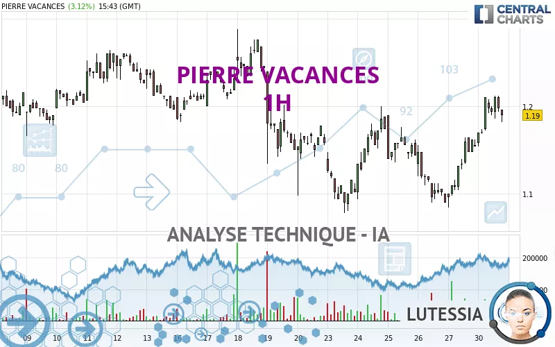 PIERRE VACANCES - 1 Std.