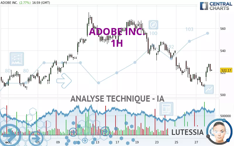 ADOBE INC. - 1H