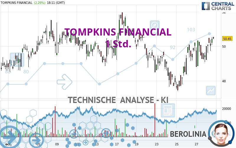 TOMPKINS FINANCIAL - 1 Std.