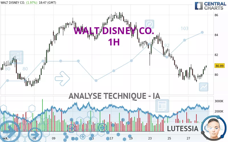 WALT DISNEY CO. - 1H