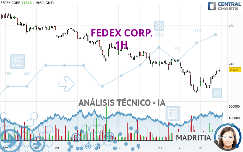 FEDEX CORP. - 1H