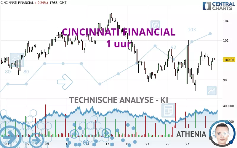 CINCINNATI FINANCIAL - 1H