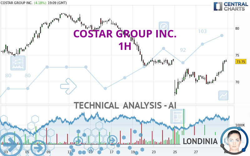 COSTAR GROUP INC. - 1H