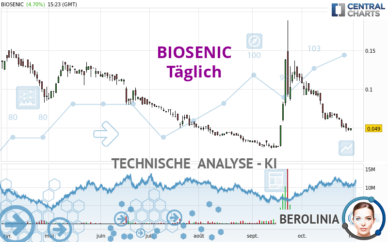 BIOSENIC - Journalier