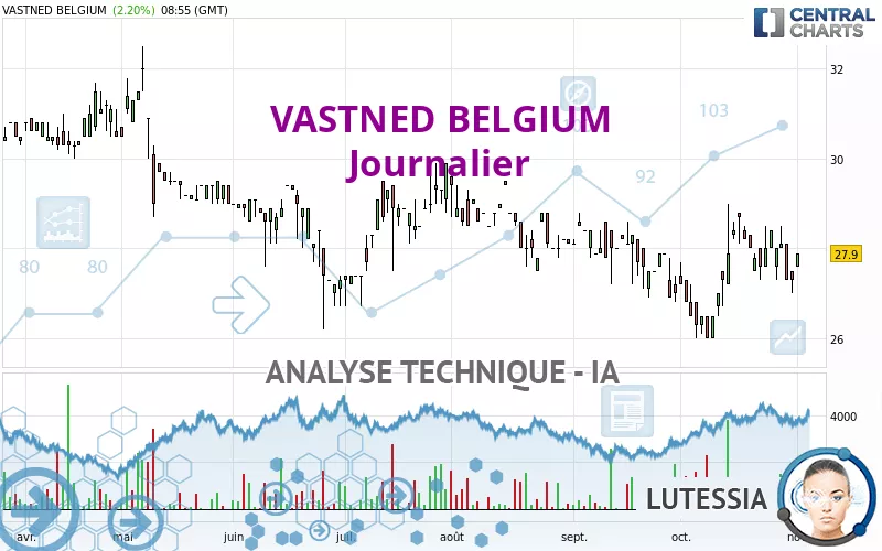 VASTNED BELGIUM - Journalier